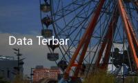 Data Terbaru Penjualan Mobil Listrik secara Global